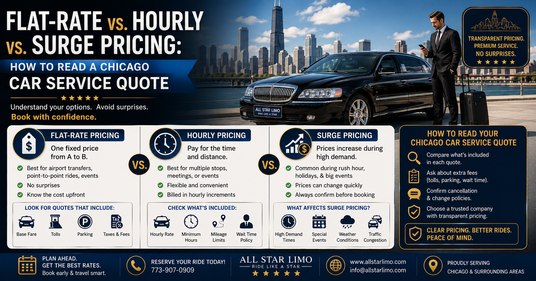 Flat-Rate vs. Hourly vs. Surge Pricing