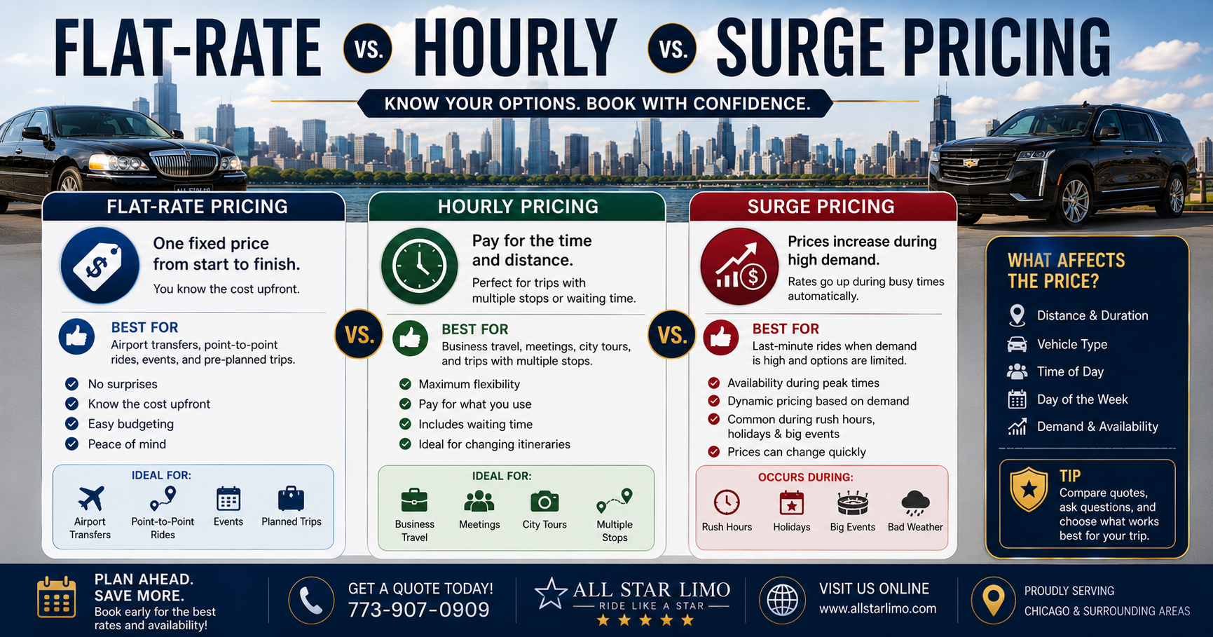 Flat-Rate vs. Hourly vs. Surge Pricing