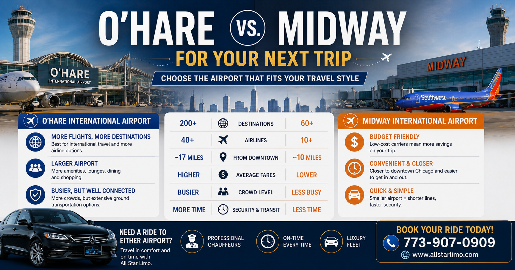 O'Hare vs Midway Which Airport