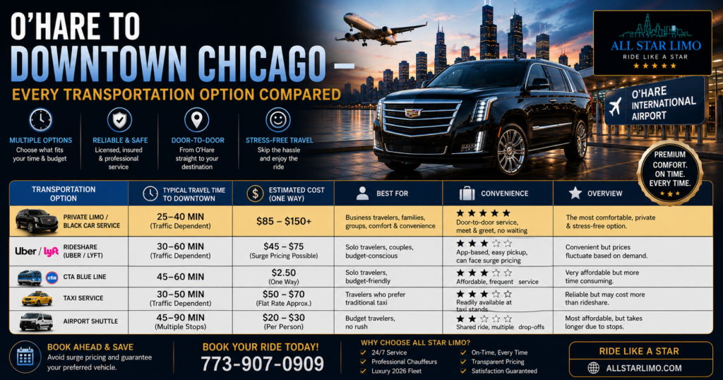 O'Hare to downtown Chicago transportation